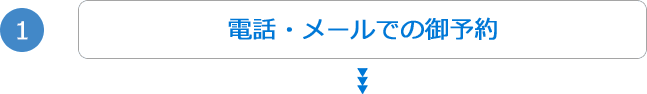 電話・メールでの御予約